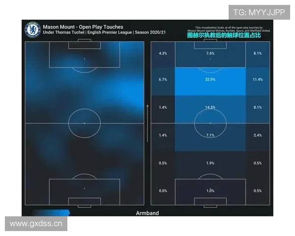 英超传球成功率